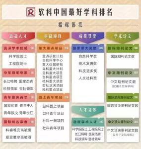 中国最好大学学科排名发布，湖北高校这些专业最强！