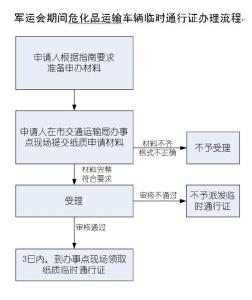 军运会期间武汉交通管理措施出台，三类车限制通行