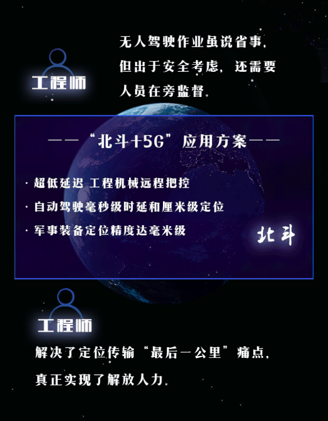 不止导航！北斗系统能为你做的还有很多……