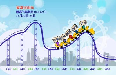 4℃+雨雨雨！黄冈人挺住，冬天真的来了！更可怕的是…