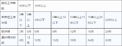 原来工龄这么重要，90%的人不知道