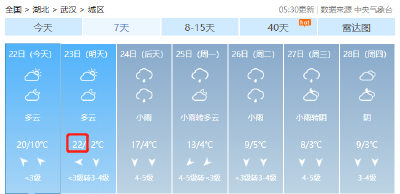 今迎小雪！直冲22℃后再猛降！湖北天气太刺激，但好在…