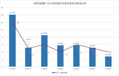 一周时间，彻底看清他们的嘴脸！
