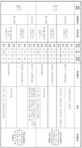 快看！湖北招录800名选调生，职位计划表发布啦