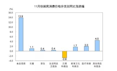央视新闻 | 新闻来了〔2019.12.11〕