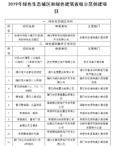 关于公布2019年省级绿色生态城区和绿色建筑示范创建项目的通知