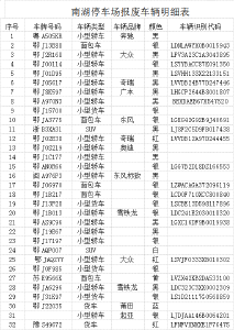 黄冈这32台车辆被依法扣留，看看有你熟悉的吗？