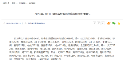 最新！黄冈新增66例！湖北新增1638例，死亡94例，出院417例