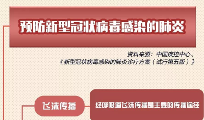 第五版诊疗方案发布！要点大全，一图了解→