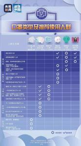 口罩用错=没戴！快来自查，你戴对了吗？