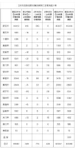 最新！湖北19日新增确诊病例由349例订正为775例