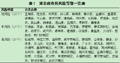 湖北省市县疫情风险等级评估报告发布！高风险市县37个