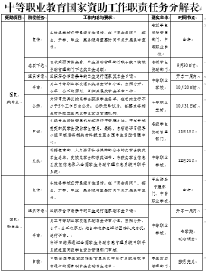 奖助学金怎么发？教育部发布通知
