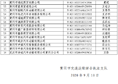 严重违法超限超载运输 黄冈这些失信当事人被曝光