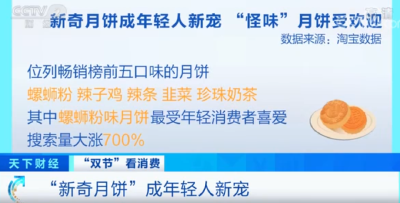 这个口味的月饼卖爆了！搜索量飙涨700%！没想到......