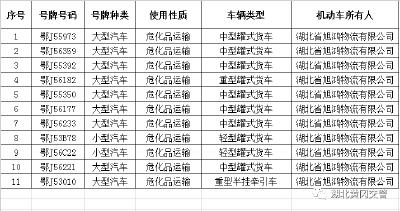 关于机动车登记证书、号牌、行驶证作废的公告