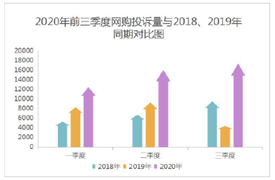 不得不看的“双十一”消费提示！