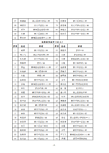 通报来啦！快看看有没你认识的同学、老师