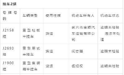 武穴交警曝光一批 车辆逾期未检验名单