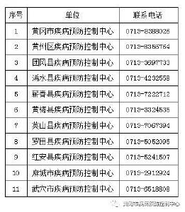 北京新增5例本土确诊病例，黄冈市疾控中心紧急提醒！