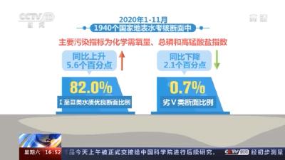 生态环境部：前11个月全国环境质量改善明显