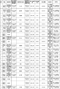 湖北省发布拖欠农民工工资“黑名单”