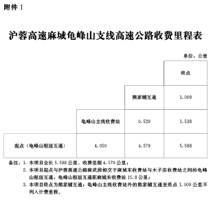 湖北公布这些高速收费标准