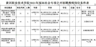 黄冈职业技术学院招聘25人！