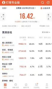 破全球记录！