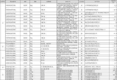 正式公布：45种大降价！