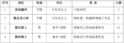 湖北这些单位、企业招人！速看！