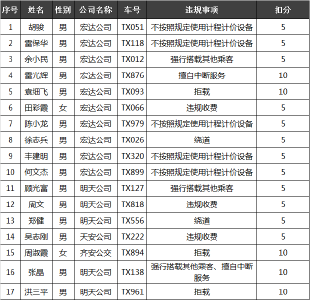 2021年首期红黑榜出炉！
