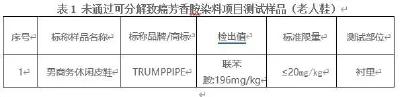 又出事了？致癌物超标302倍！