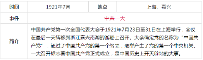 赶紧收藏！中共党史简表