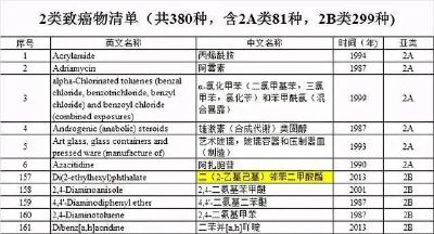 重要提醒，这些网红产品千万别买！