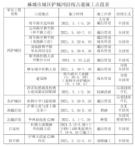 @麻城人，多路段施工，不要错过绕行方案！