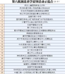 第六批全省学雷锋活动示范点和岗位学雷锋标兵名单公布，黄冈入选的是→