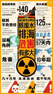 史无前例！一图看懂日本核废水排海危害