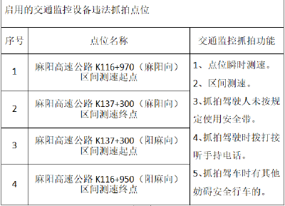 麻阳高速公路部分交通监控设备点位启用和停用的公示