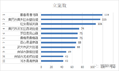 黄冈通报1-3月份电诈警情高发的街道，警方提醒市民防范电信诈骗