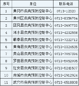 辽宁又一地升级为中风险地区 黄冈市疾控中心紧急风险提示！