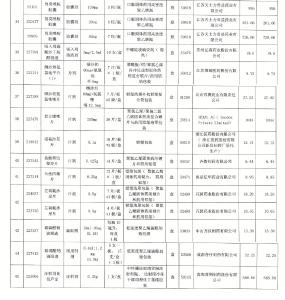 大降价！最高降幅96%！