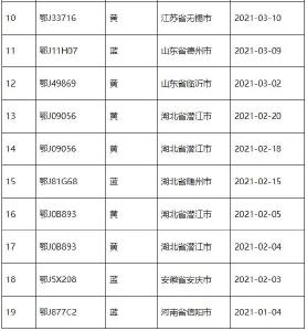 提醒↘这些号牌的黄冈车主请注意，赶紧给您爱车“体检”