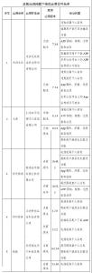 央视新闻 | 新闻来了〔2021.05.14〕