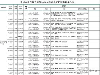 最新招聘信息，28个岗位等着你→