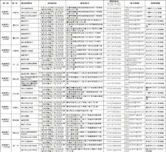 十一届省委第九轮巡视完成进驻！接访地点、联系方式等公布！