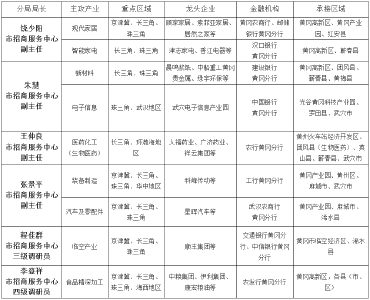黄冈市人民政府关于印发《黄冈市专业招商工作方案》《黄冈市市区招商引资产业扶持办法》的通知