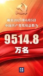 最新！中国共产党党员总数为9514.8万名