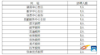 浠水县实验小学公开选聘24名管理人员和教师