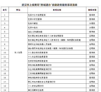 黄冈武汉超50个事项可自助通办 24小时向社会开放